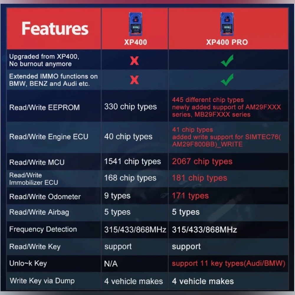 Autel XP400 PRO Key Programming Accessory Kits for IM608 PRO IM508S Diagnostic - Picture 7 of 9
